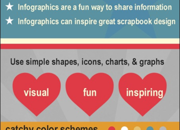 Infographics using easel.ly